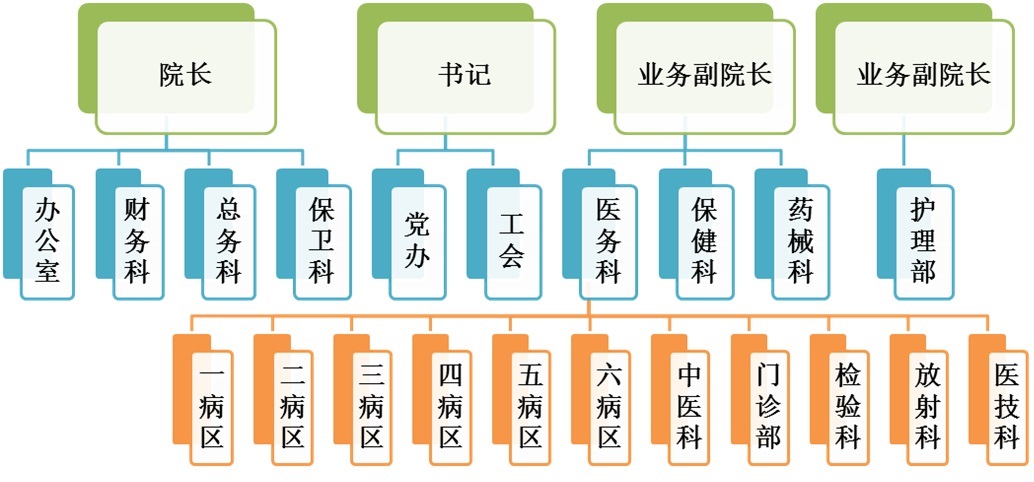 組織機構(gòu)1.jpg